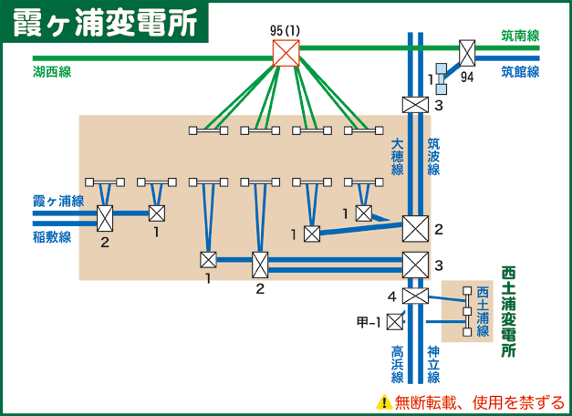 霞ヶ浦変電所模式図