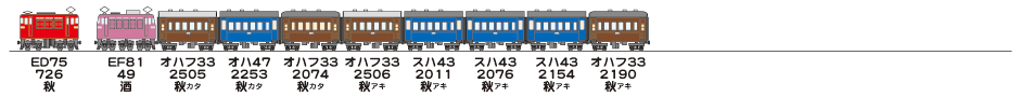 19820502羽越本線829列車
