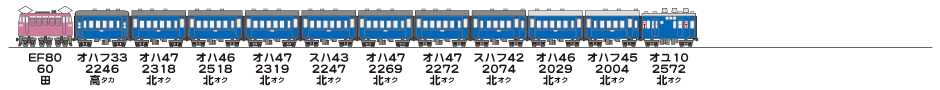 19821107常磐線223列車