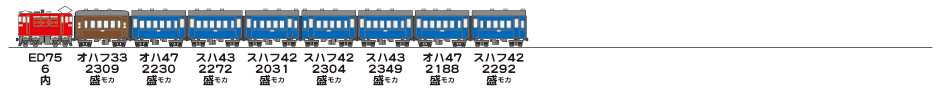 19830102常磐線220列車