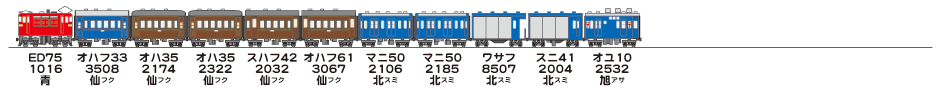19830102東北本線1043列車