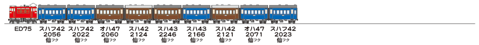19830102東北本線1133列車