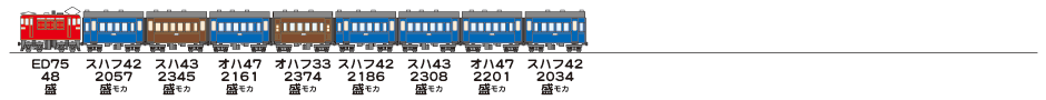 19830102東北本線1531列車