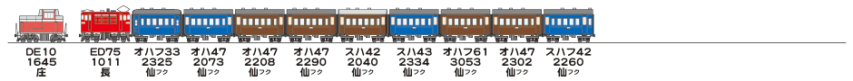 19830102東北本線2721列車