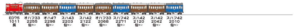 19830405東北本線125列車
