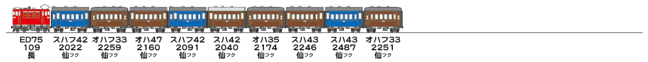 19830405東北本線130列車