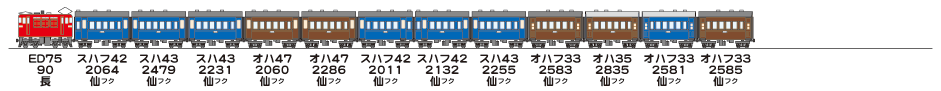 19830405東北本線132列車