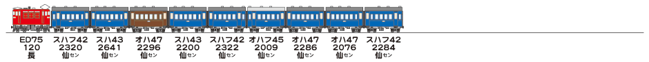 19830405東北本線134列車