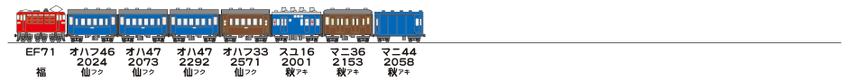 19830405奥羽本線431列車