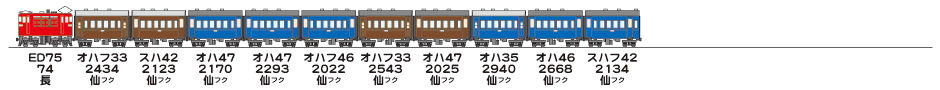 19830405東北本線1129列車