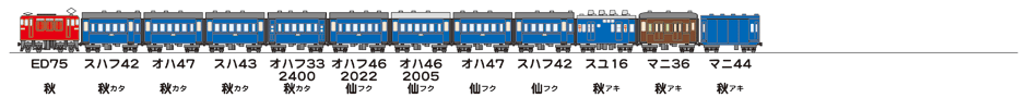 19840812奥羽本線431列車