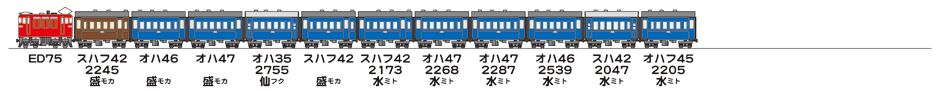 19850306常磐線223列車
