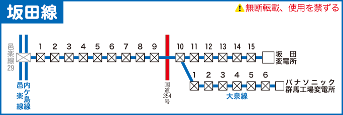 坂田線路線図